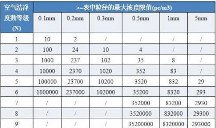 洁净厂房设计规范